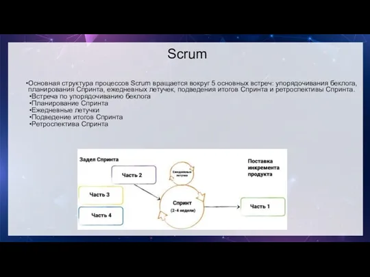 Scrum Основная структура процессов Scrum вращается вокруг 5 основных встреч: