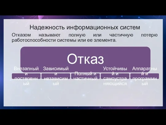 Надежность информационных систем Отказом называют полную или частичную потерю работоспособности