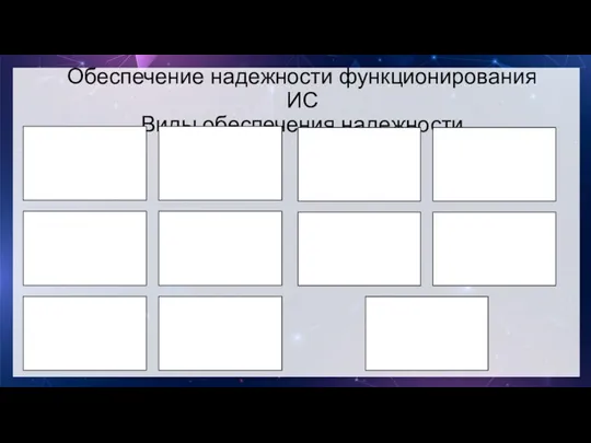 Обеспечение надежности функционирования ИС Виды обеспечения надежности экономическое временное организационное