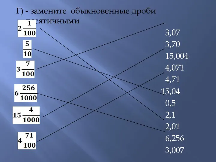 Г) - замените обыкновенные дроби десятичными 3,07 3,70 15,004 4,071