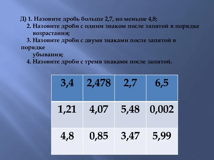 Д) 1. Назовите дробь больше 2,7, но меньше 4,8; 2.