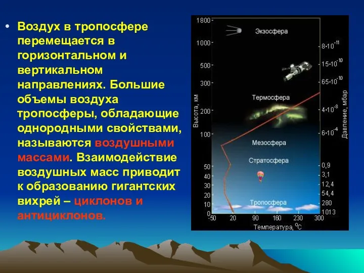 Воздух в тропосфере перемещается в горизонтальном и вертикальном направлениях. Большие