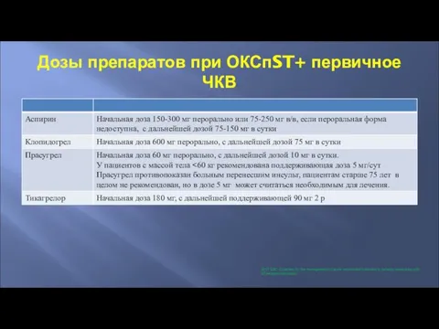 Дозы препаратов при ОКСпST+ первичное ЧКВ 2017 ESC Guideline for the management of