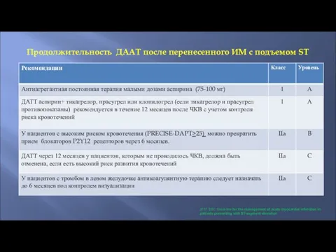 Продолжительность ДААТ после перенесенного ИМ с подъемом ST 2017 ESC