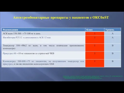 Антитромбоцитарные препараты у пациентов с ОКСбпST Диагностика и лечение больных