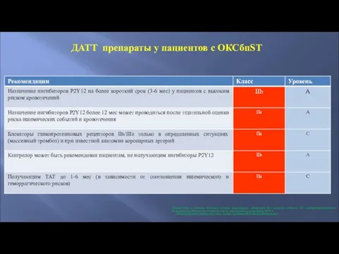 ДАТТ препараты у пациентов с ОКСбпST Диагностика и лечение больных