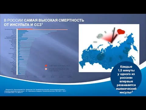 В РОССИИ САМАЯ ВЫСОКАЯ СМЕРТНОСТЬ ОТ ИНСУЛЬТА И ССЗ1 1. Шмырев В.И., Крыжановский