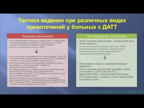 Тактика ведения при различных видах кровотечений у больных с ДАТТ 2017 ESC Guidelines