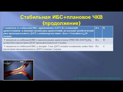 Стабильная ИБС+плановое ЧКВ (продолжение) 2017 ESC Guidelines Focused update on Dual Antiplatelet Therapy