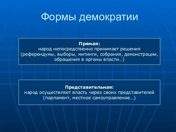 Формы демократии Прямая: народ непосредственно принимает решения (референдумы, выборы, митинги,