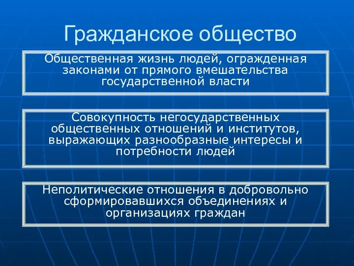 Гражданское общество Общественная жизнь людей, огражденная законами от прямого вмешательства