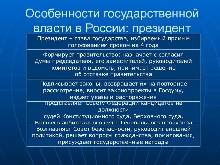 Особенности государственной власти в России: президент Президент – глава государства,
