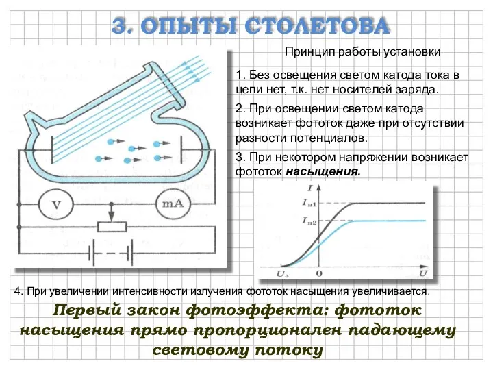 3. ОПЫТЫ СТОЛЕТОВА Принцип работы установки 1. Без освещения светом катода тока в