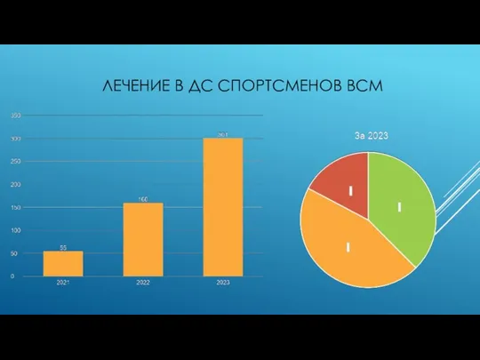 ЛЕЧЕНИЕ В ДС СПОРТСМЕНОВ ВСМ