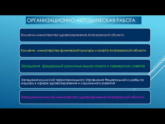 ОРГАНИЗАЦИОННО-МЕТОДИЧЕСКАЯ РАБОТА