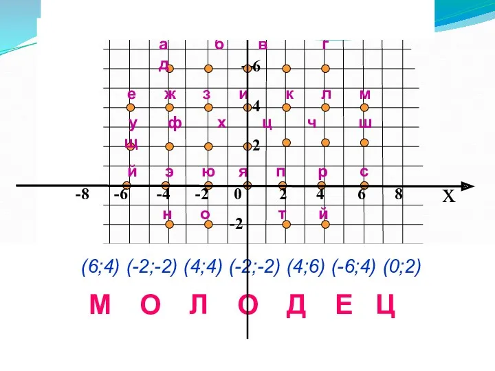 x 8 6 4 2 -2 е ж з и