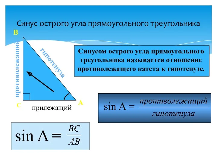 Синус острого угла прямоугольного треугольника