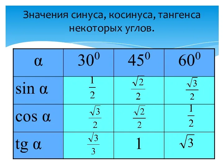 Значения синуса, косинуса, тангенса некоторых углов.