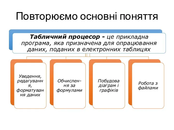 Повторюємо основні поняття