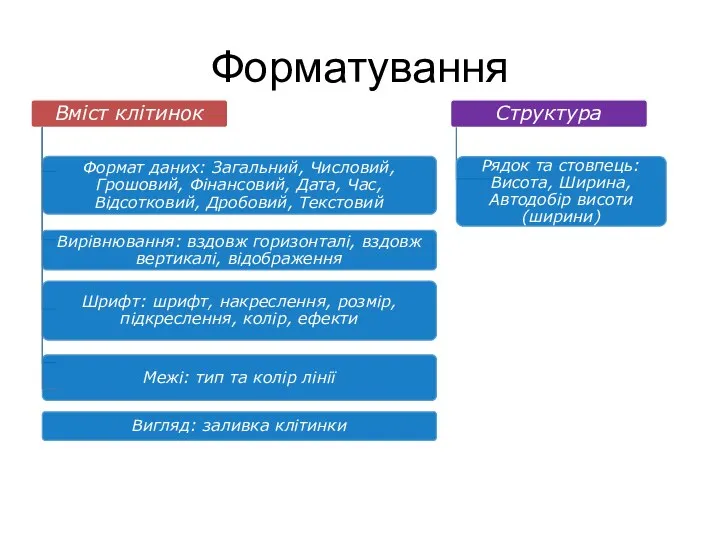 Форматування