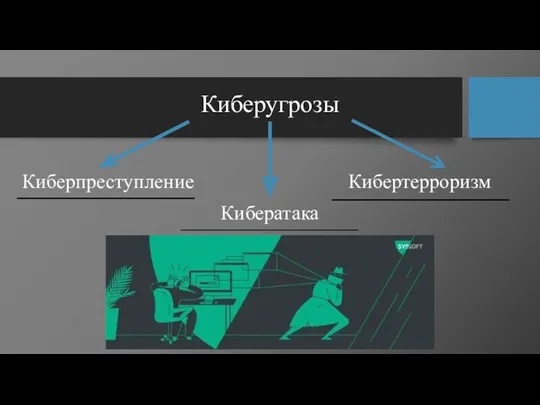 Киберугрозы Киберпреступление Кибератака Кибертерроризм