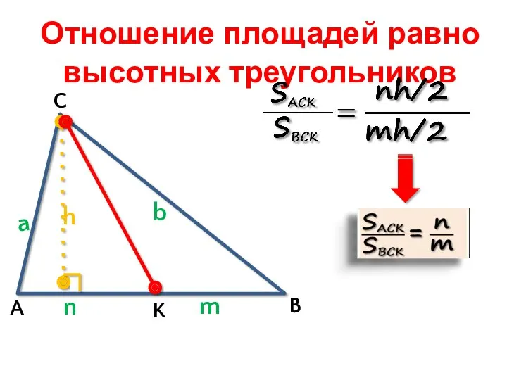 Отношение площадей равно высотных треугольников A n m a b h B C K
