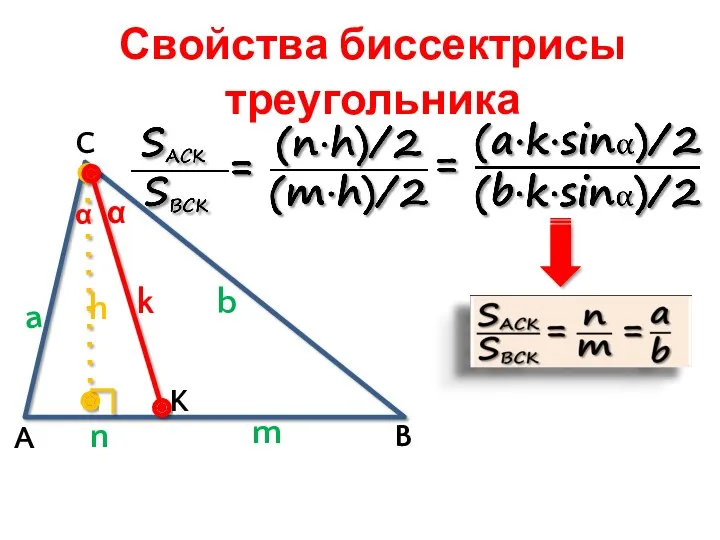 Свойства биссектрисы треугольника α α A n m a b k h B C K