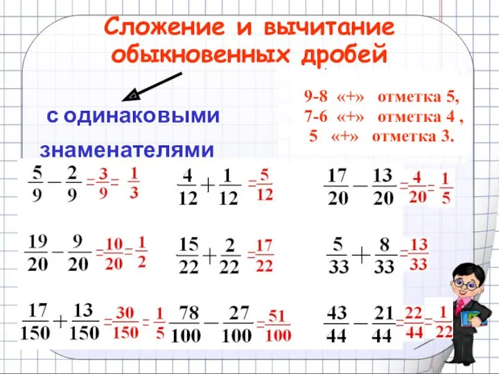 Сложение и вычитание обыкновенных дробей с одинаковыми с разными знаменателями