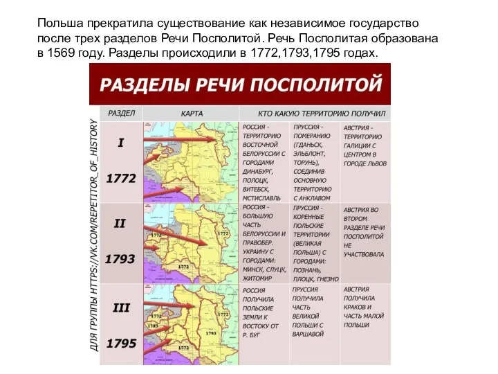 Польша прекратила существование как независимое государство после трех разделов Речи