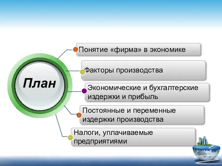 План Понятие «фирма» в экономике Факторы производства Экономические и бухгалтерские