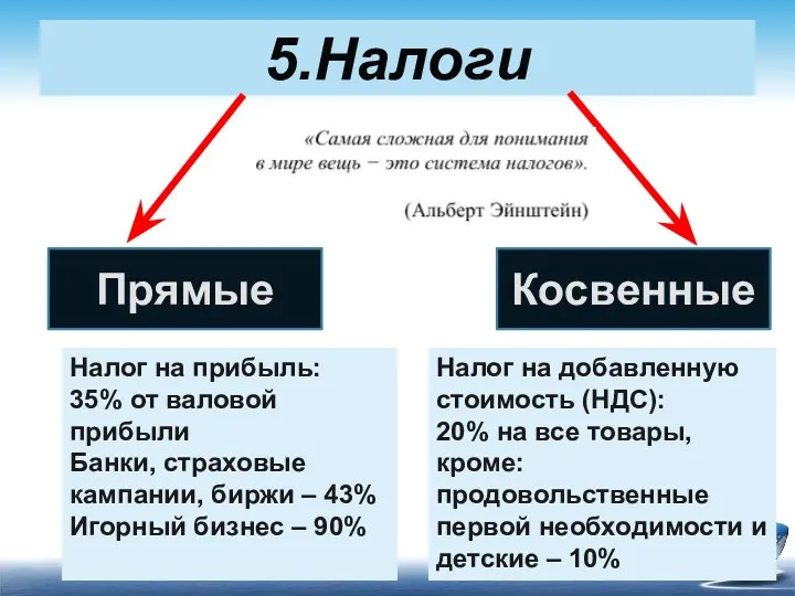 5.Налоги Прямые Косвенные Налог на прибыль: 35% от валовой прибыли