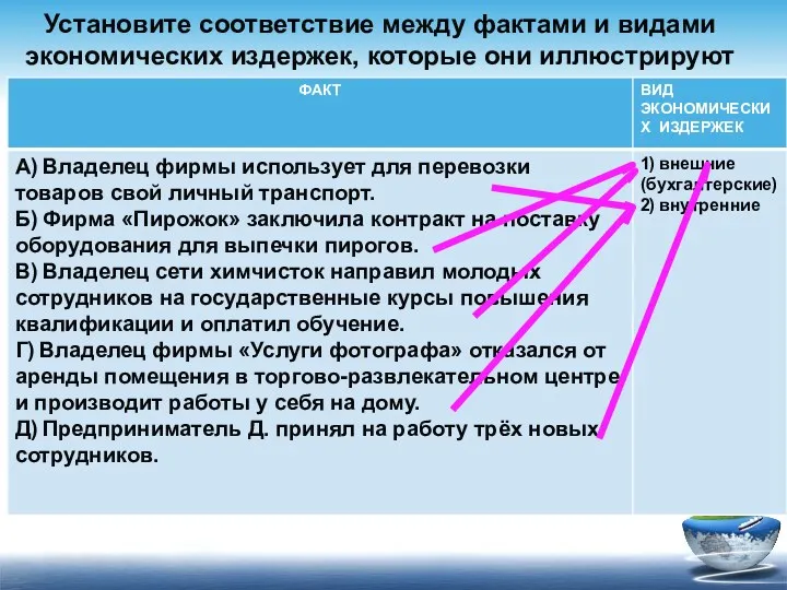 Установите соответствие между фактами и видами экономических издержек, которые они иллюстрируют