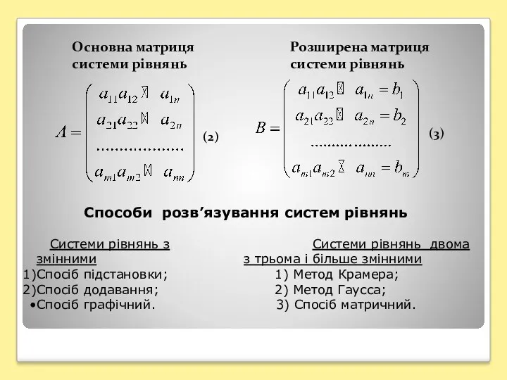 Основна матриця системи рівнянь Розширена матриця системи рівнянь (2) (3) Способи розв’язування систем