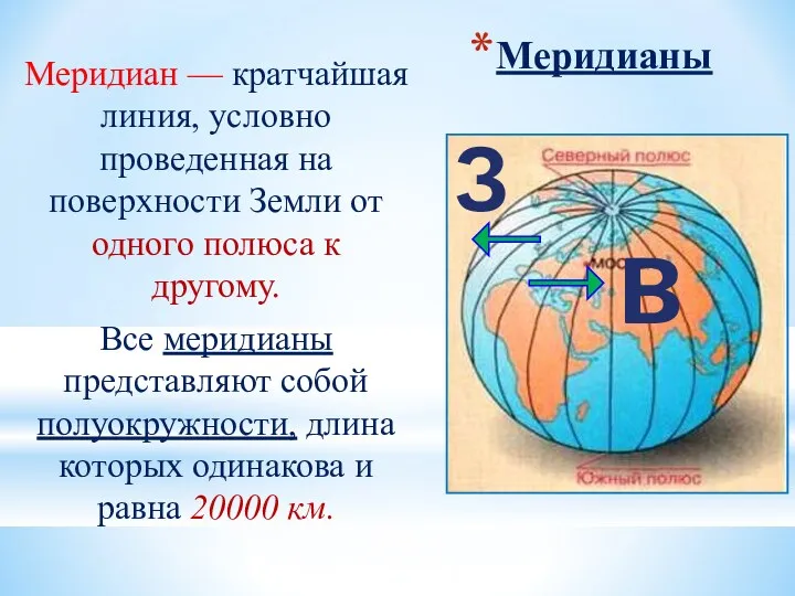 Меридианы Меридиан — кратчайшая линия, условно проведенная на поверхности Земли