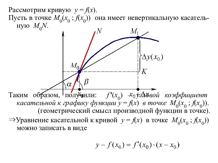 Рассмотрим кривую y = f(x). Пусть в точке M0(x0 ;