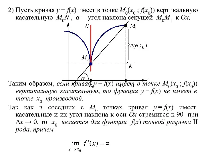 2) Пусть кривая y = f(x) имеет в точке M0(x0