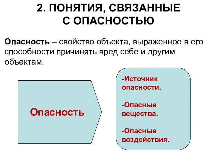 2. ПОНЯТИЯ, СВЯЗАННЫЕ С ОПАСНОСТЬЮ Опасность – свойство объекта, выраженное