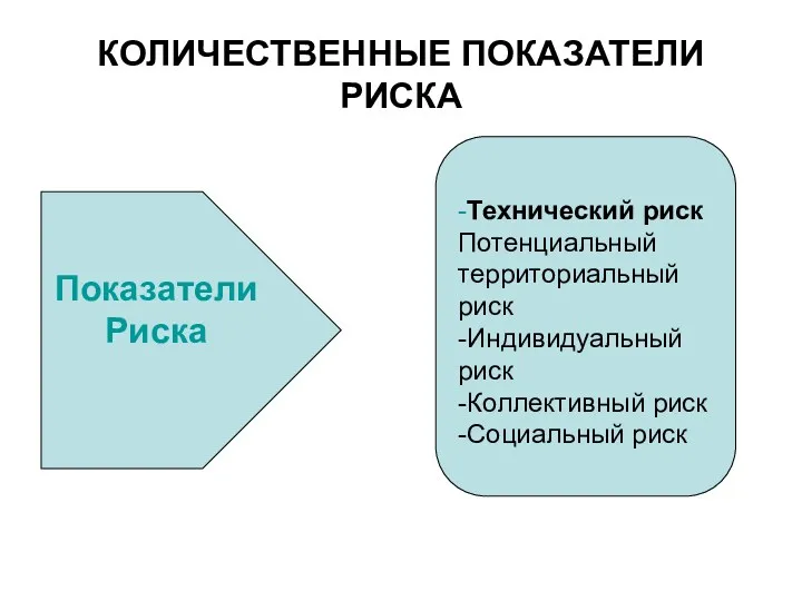 КОЛИЧЕСТВЕННЫЕ ПОКАЗАТЕЛИ РИСКА