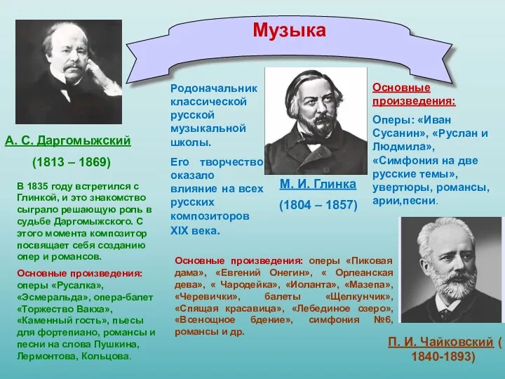 Музыка М. И. Глинка (1804 – 1857) Родоначальник классической русской