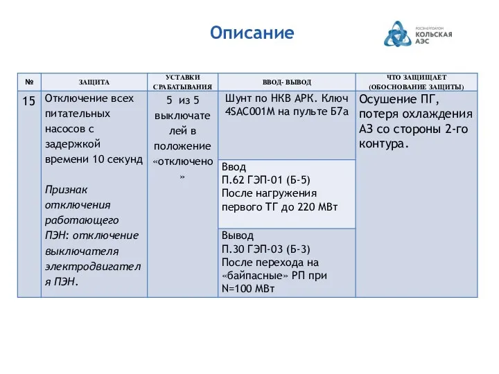 Описание