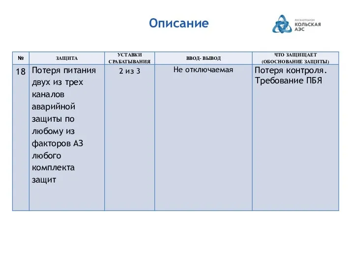 Описание