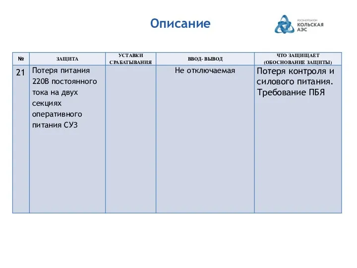 Описание