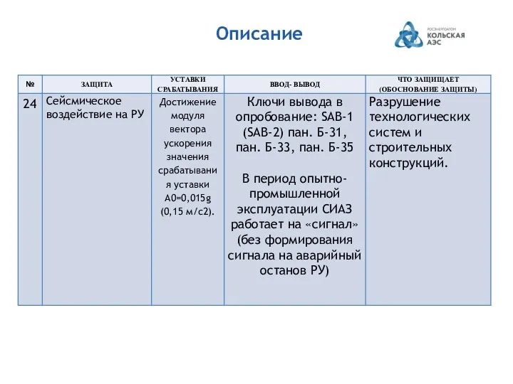 Описание