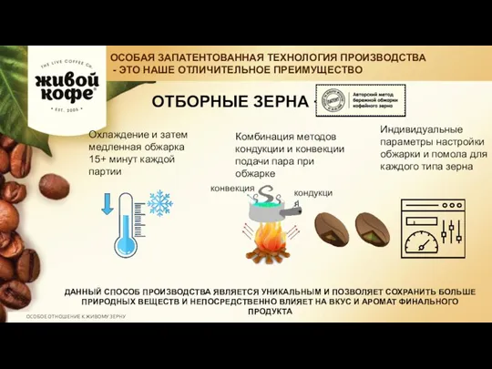 Индивидуальные параметры настройки обжарки и помола для каждого типа зерна