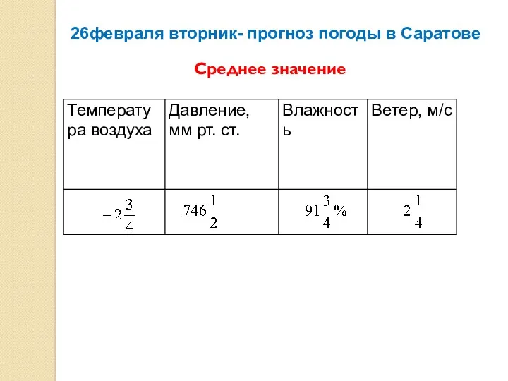 26февраля вторник- прогноз погоды в Саратове Среднее значение