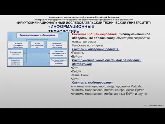 Министерство науки и высшего образования Российской Федерации Федеральное государственное бюджетное