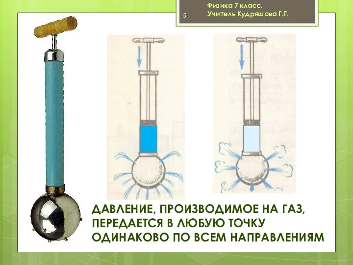 Физика 7 класс. Учитель Кудряшова Г.Г. ДАВЛЕНИЕ, ПРОИЗВОДИМОЕ НА ВОДУ,