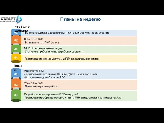 МЦИ Пожарная сигнализация: -Уточнение требований по доработке решения ХО и