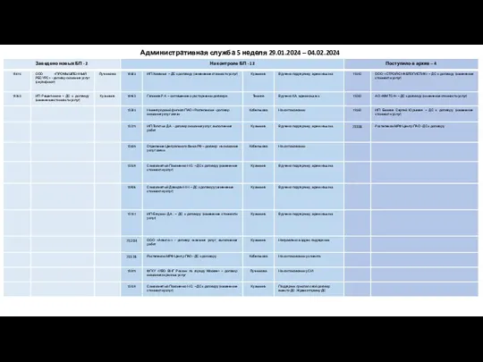 Административная служба 5 неделя 29.01.2024 – 04.02.2024