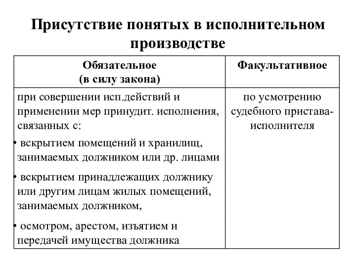 Присутствие понятых в исполнительном производстве